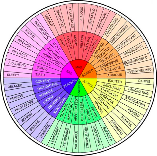 wheel-of-emotions